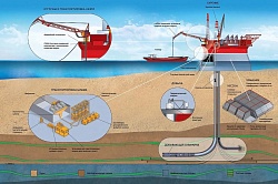 Специалист по приему, хранению и отгрузке нефти и нефтепродуктов