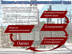 Разработка и внедрение системы управления охраной труда СУОТ