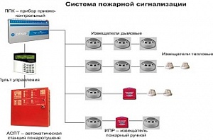 Обучение монтажу пожарной сигнализации